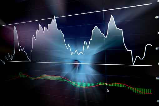 Predictive Indicators for Effective Trading Strategies