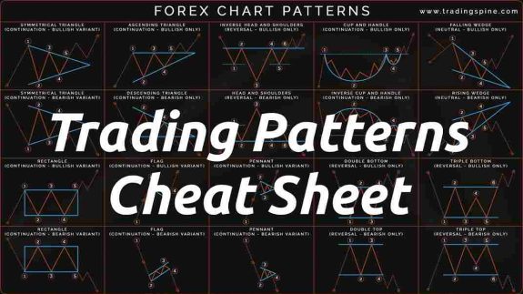 Trading Indicators Cheat Sheet