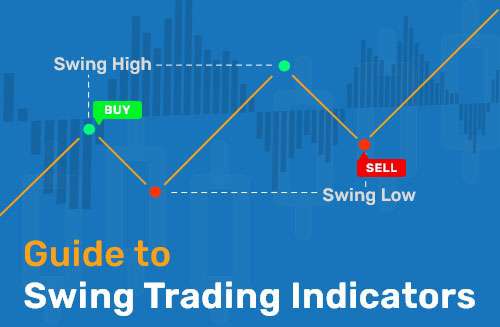 best trading indicators for swing trading