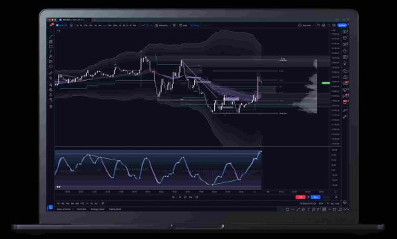 Premium Trading Indicators